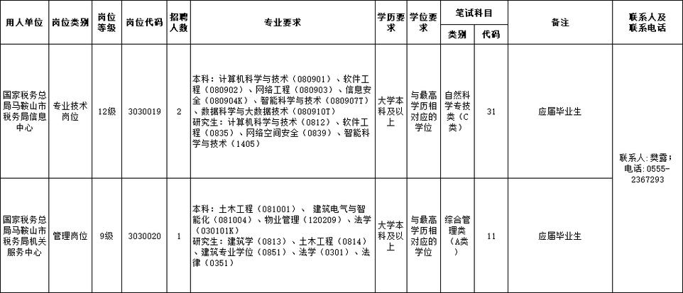 安徽马鞍山事业单位招聘何时开始？-图2