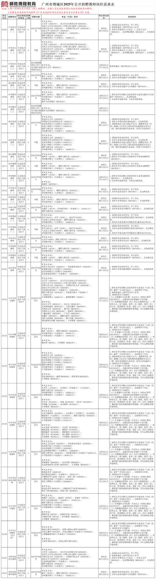 博罗2025教师招聘何时开始报名？-图1