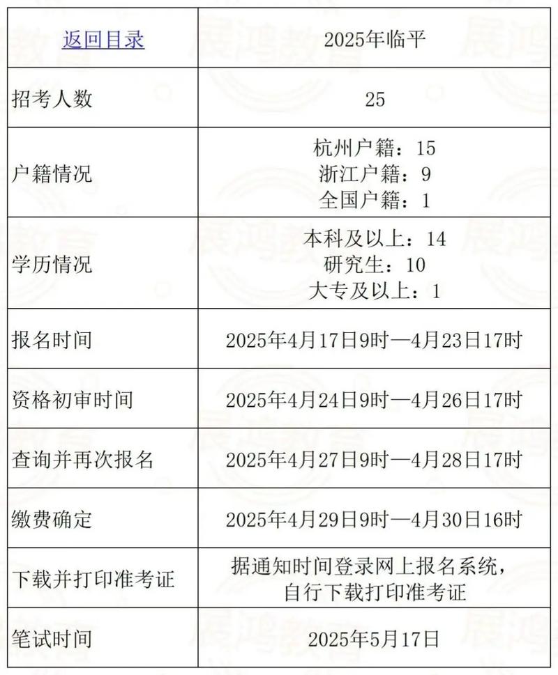 事业单位考试报名费是多少？-图3