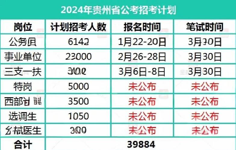 贵州事业单位招考何时报名?-图1 贵州事业单位招考何时报名?-图1