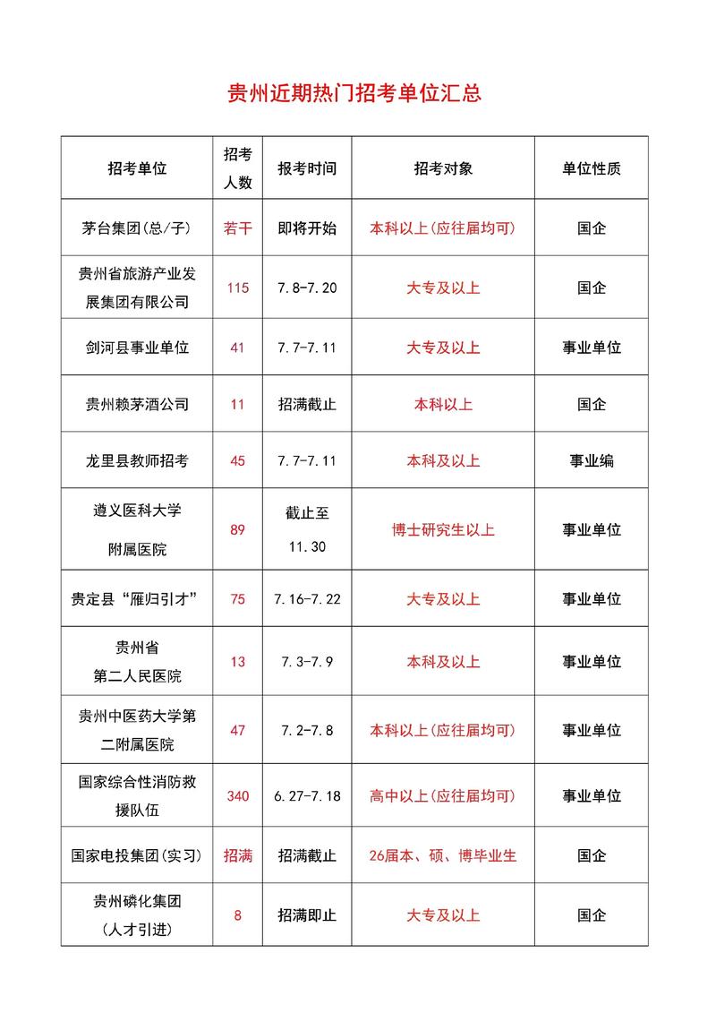 贵州事业单位招考何时报名?-图2 贵州事业单位招考何时报名?-图2