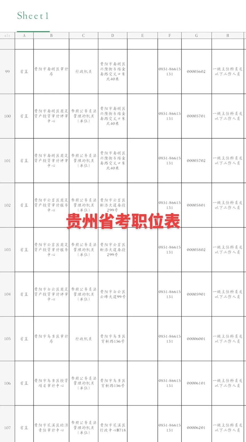 贵州事业单位招考何时报名?-图3 贵州事业单位招考何时报名?-图3