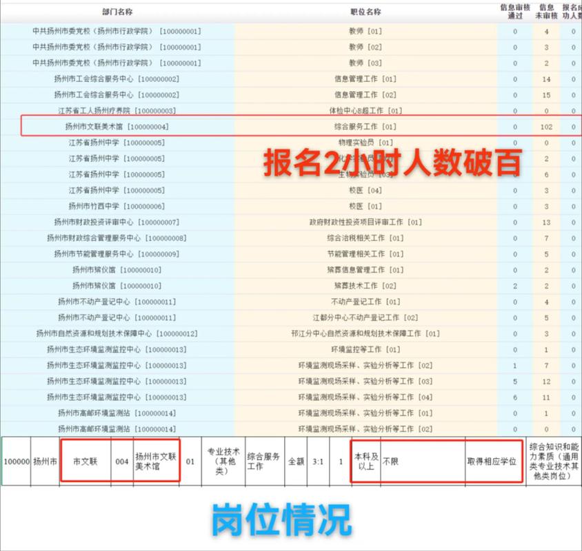 扬州市事业单位报名入口-图1