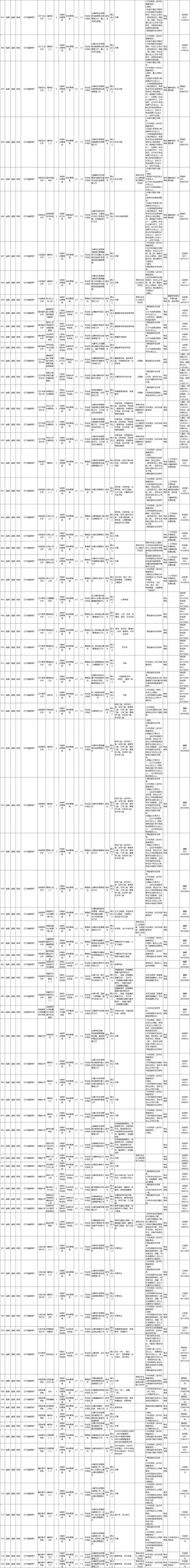 扬州市事业单位报名入口-图3