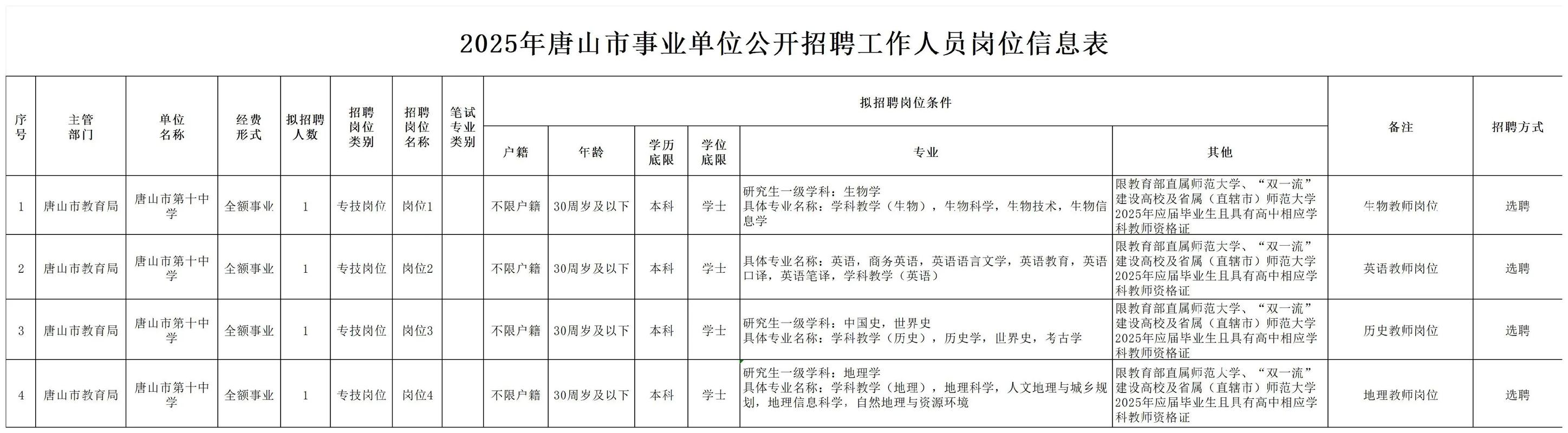2025唐山教师招聘何时开始?-图1 2025唐山教师招聘何时开始?-图1