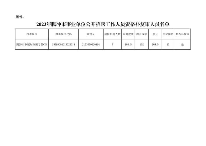 腾冲事业单位计算机招聘考什么内容?-图1 腾冲事业单位计算机招聘考什么内容?-图1