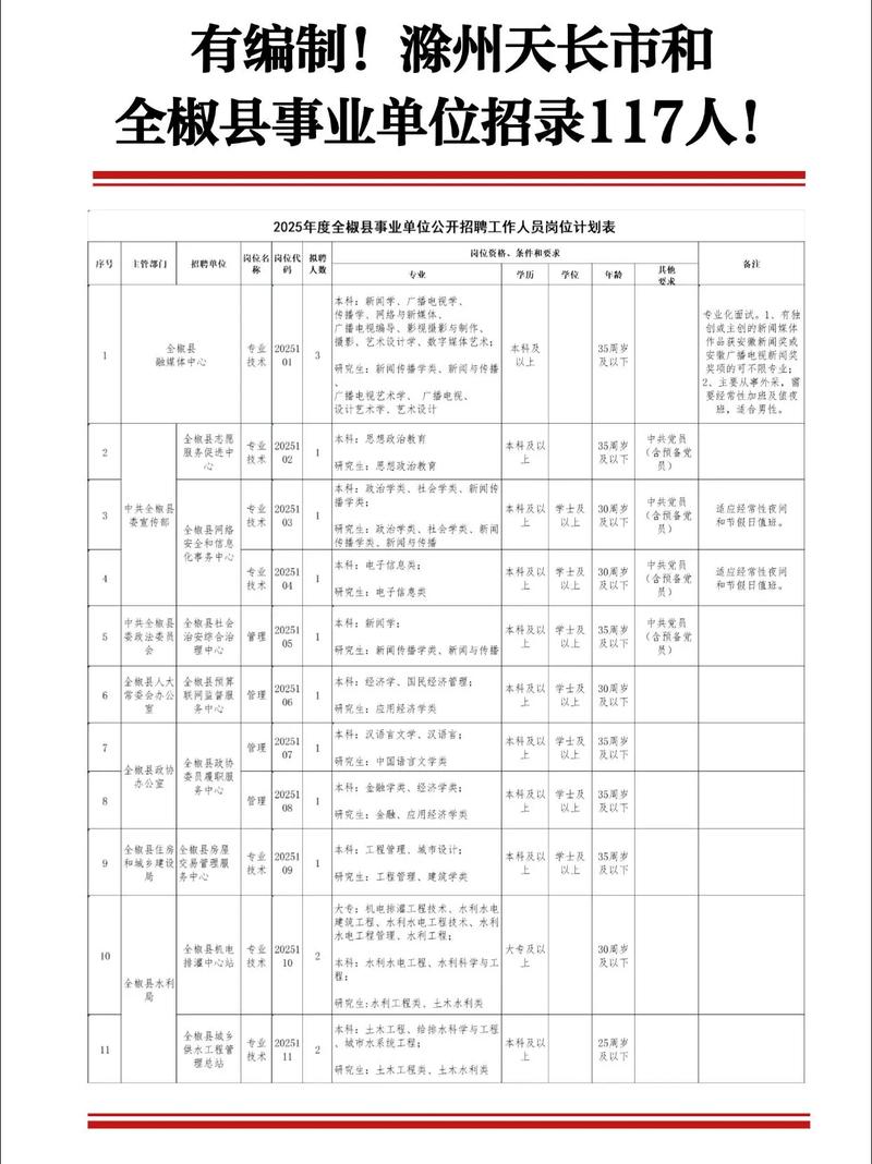 滁州事业单位招聘何时开始?有哪些岗位?-图1 滁州事业单位招聘何时开始?有哪些岗位?-图1