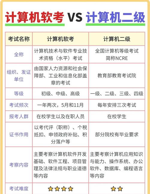 事业单位计算机职称考试-图2 事业单位计算机职称考试-图2