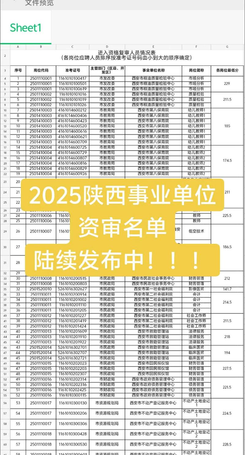 陕西省事业单位面试名单-图1 陕西省事业单位面试名单-图1