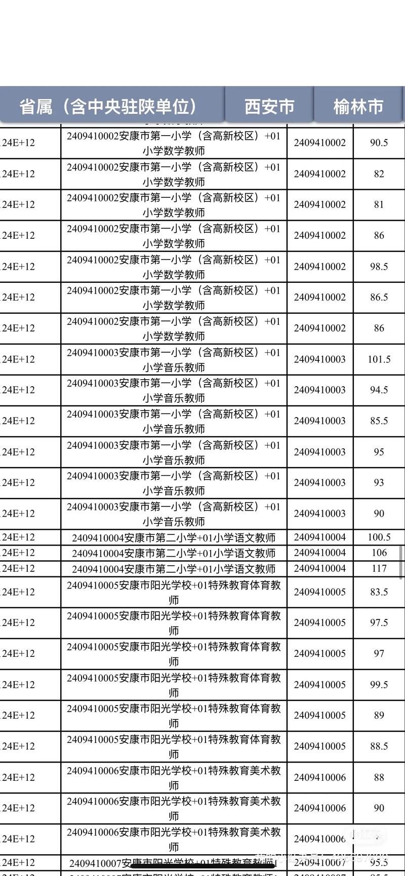陕西省事业单位面试名单-图2 陕西省事业单位面试名单-图2