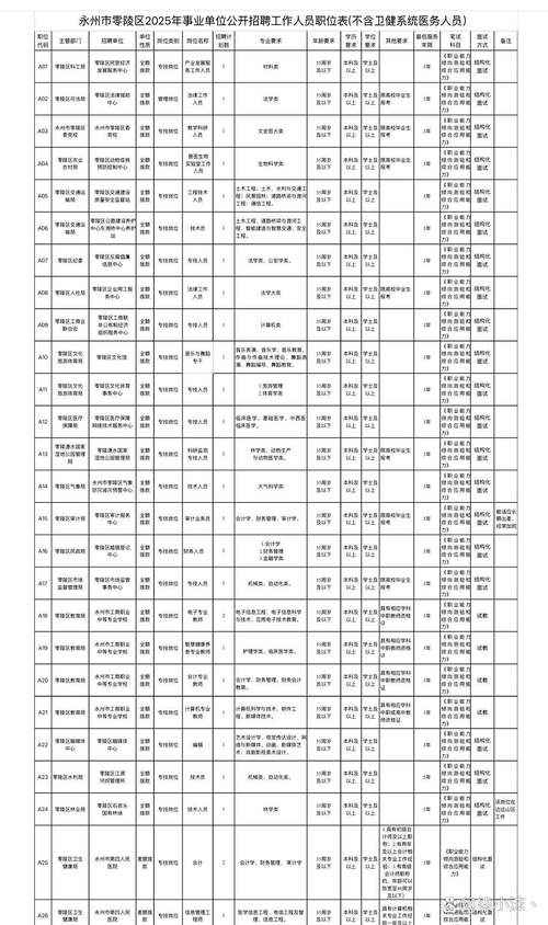 永州市事业单位招聘何时开始报名?-图2 永州市事业单位招聘何时开始报名?-图2