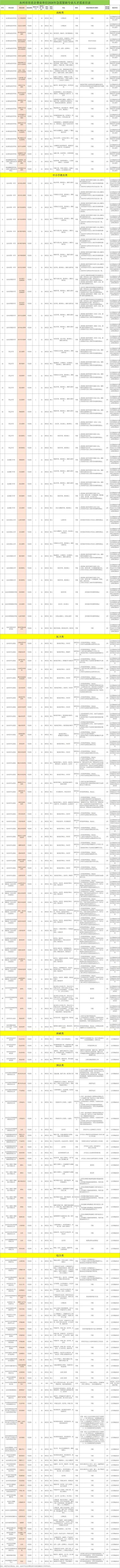 永州市事业单位招聘何时开始报名?-图1 永州市事业单位招聘何时开始报名?-图1