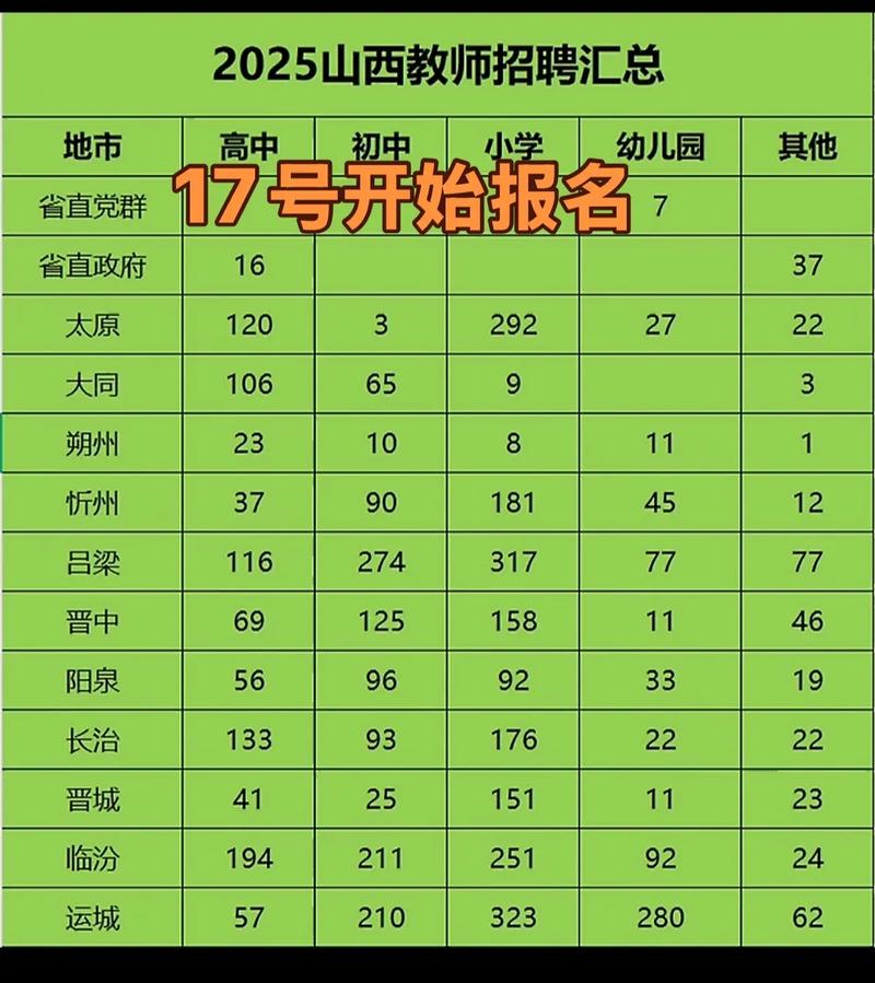 临汾2025教师招聘何时开始?-图1 临汾2025教师招聘何时开始?-图1