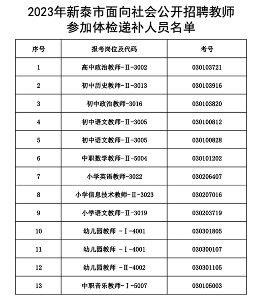 2025新泰教师招聘何时开始报名?-图2 2025新泰教师招聘何时开始报名?-图2