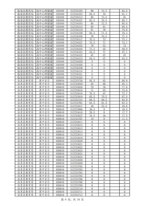 临泉2025教师招聘何时开始报名？-图1