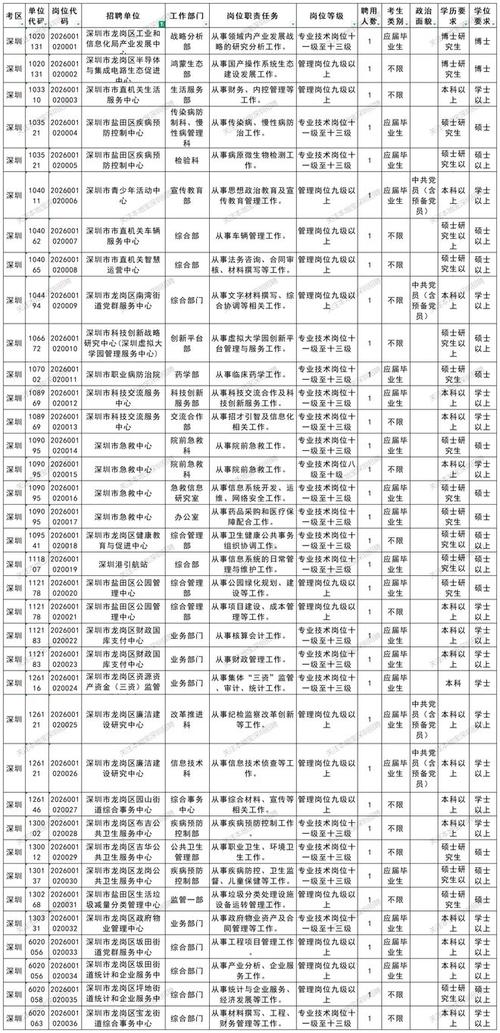 深圳事业单位招聘网，2025年何时招考？-图2