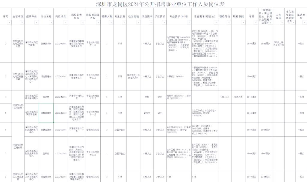 深圳事业单位招聘网，2025年何时招考？-图3
