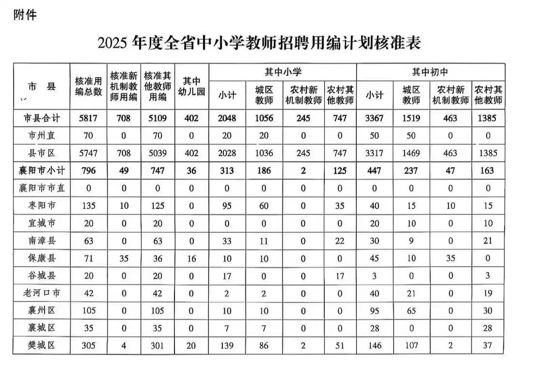 2025宜昌教师招聘何时启动?-图2 2025宜昌教师招聘何时启动?-图2