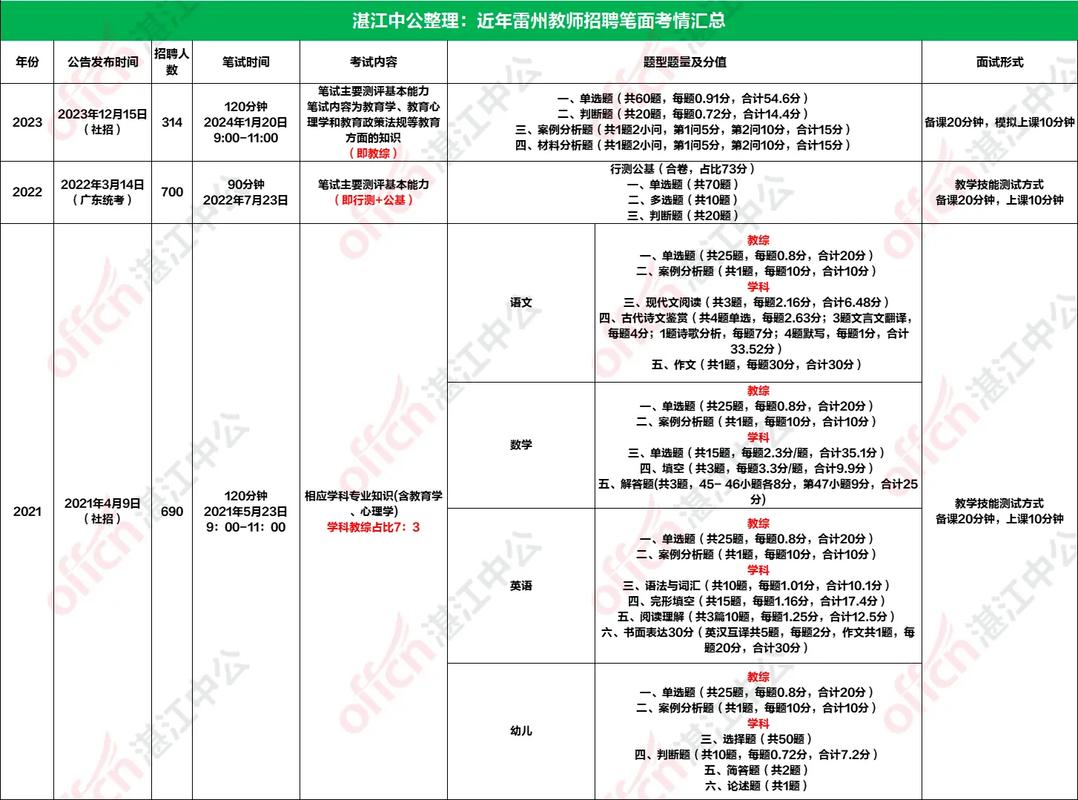 2025湛江教师招聘何时开始报名？-图2