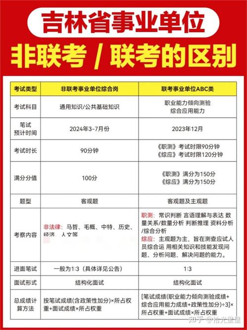 吉林省事业单位考试科目-图1 吉林省事业单位考试科目-图1