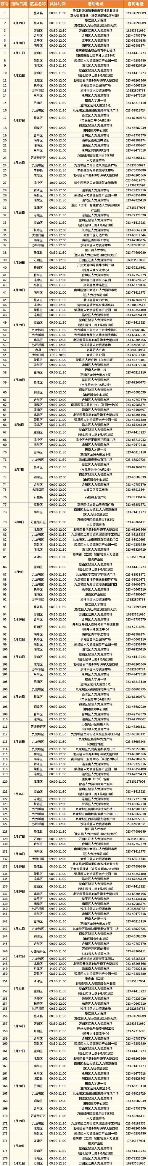 重庆市事业单位招聘时间-图1 重庆市事业单位招聘时间-图1