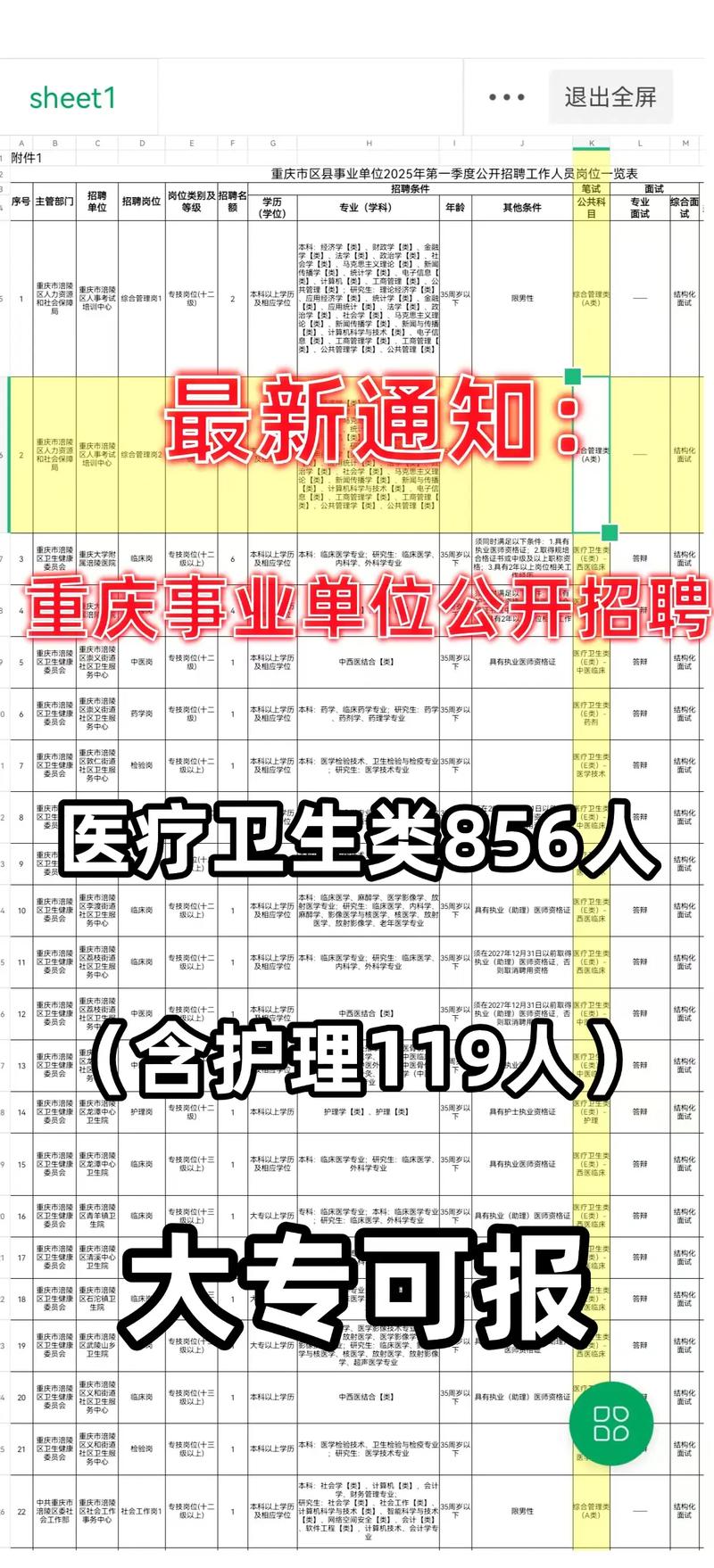 重庆市事业单位招聘时间-图3 重庆市事业单位招聘时间-图3