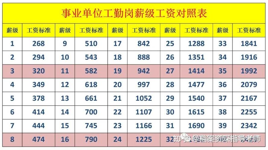 事业单位管理岗位工资表怎么定?-图1 事业单位管理岗位工资表怎么定?-图1