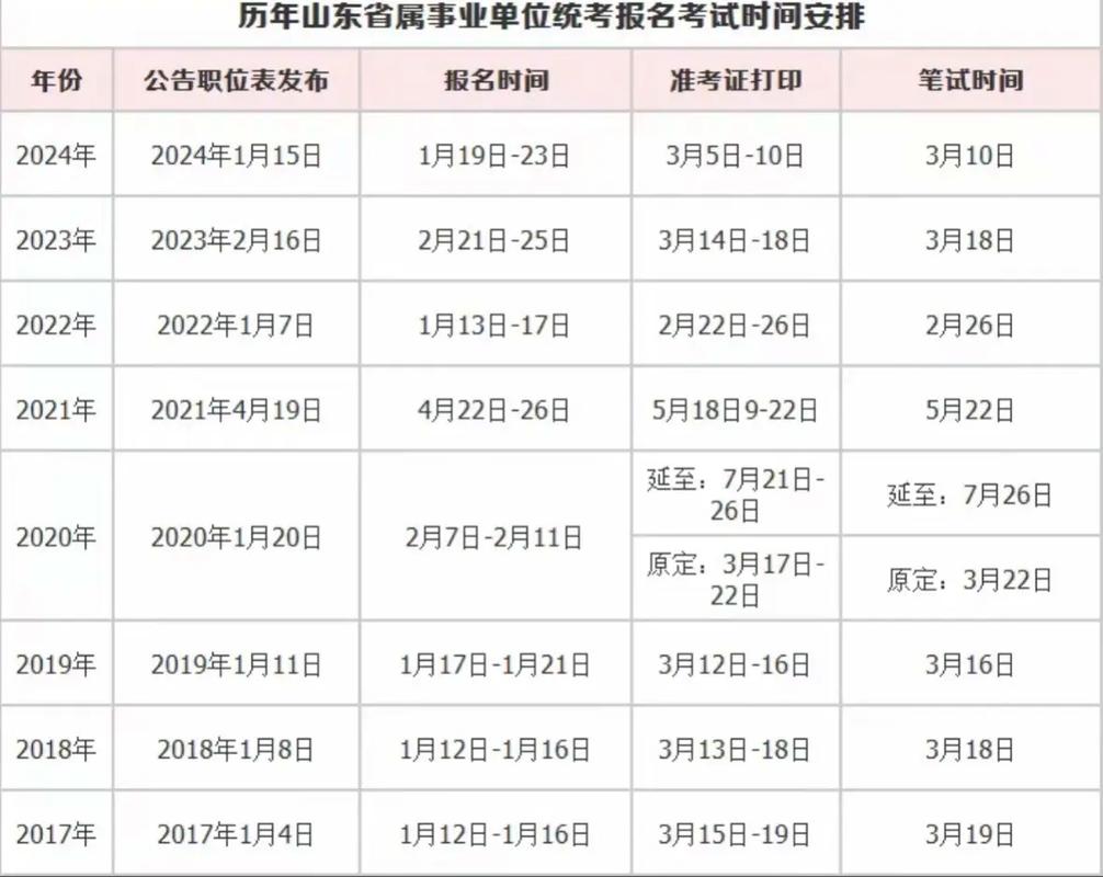 事业单位报名和考试时间-图2 事业单位报名和考试时间-图2