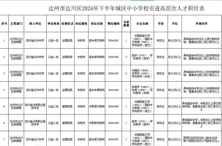 达州2025教师招聘何时启动？-图1