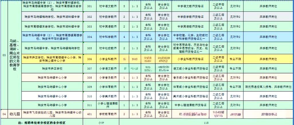 2025年瑞安教师招聘何时启动?-图1 2025年瑞安教师招聘何时启动?-图1
