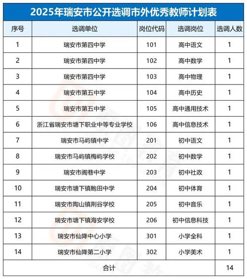 2025年瑞安教师招聘何时启动?-图2 2025年瑞安教师招聘何时启动?-图2