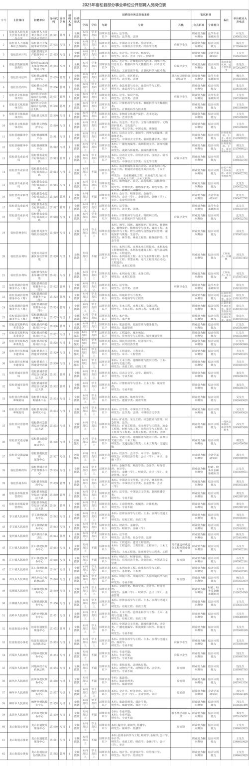咸阳事业单位招聘怎么报名？-图2