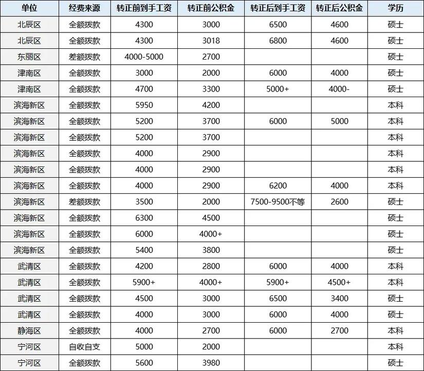 天津市事业单位综合知识-图1 天津市事业单位综合知识-图1