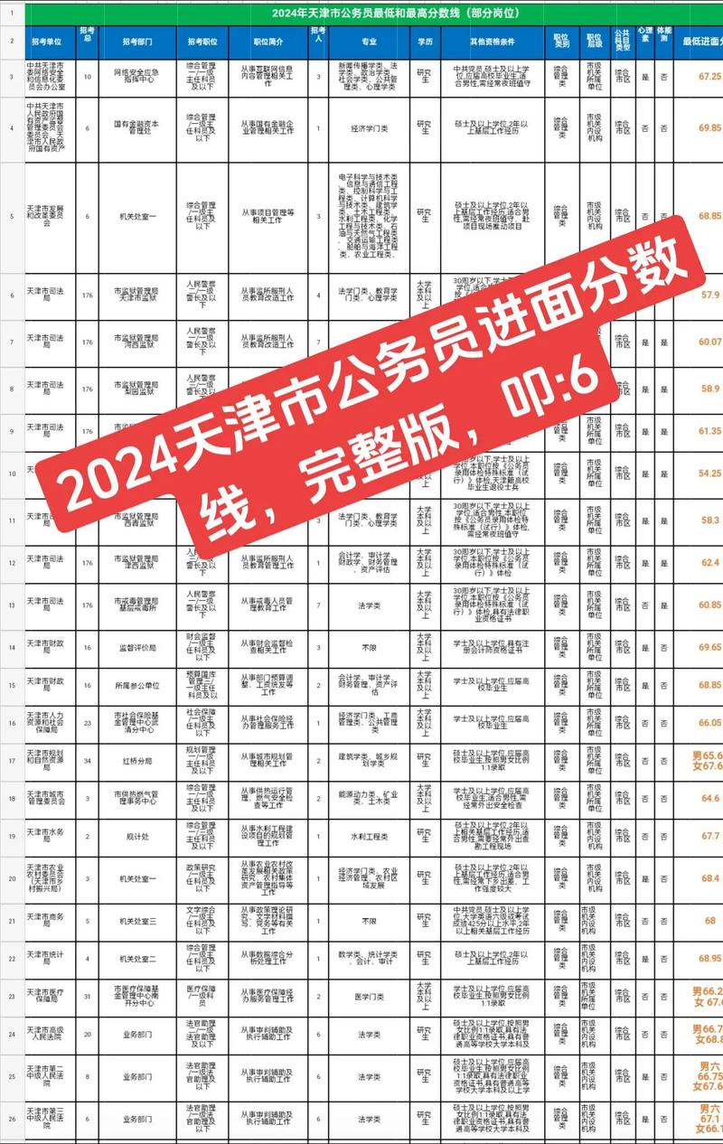 天津市事业单位综合知识-图3 天津市事业单位综合知识-图3