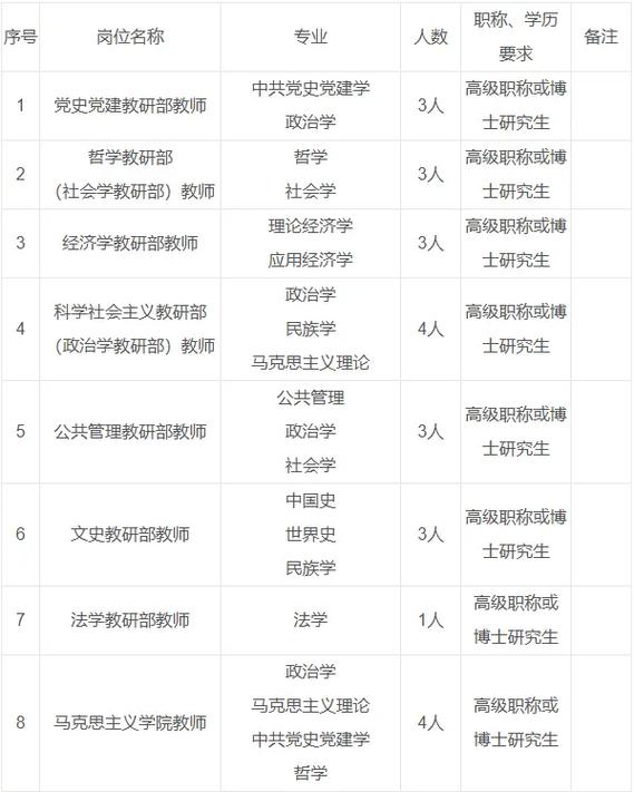 2025年党校教师招聘有何新变化？-图2