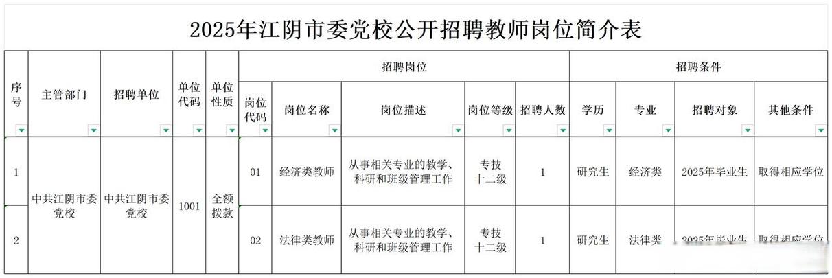 2025年党校教师招聘有何新变化？-图3