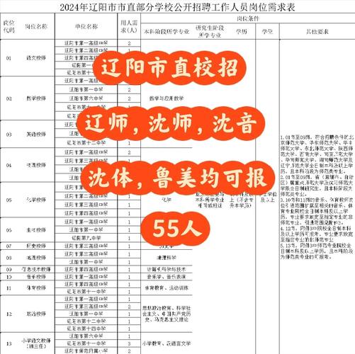 辽宁大学生招聘校园招聘何时启动?-图2 辽宁大学生招聘校园招聘何时启动?-图2
