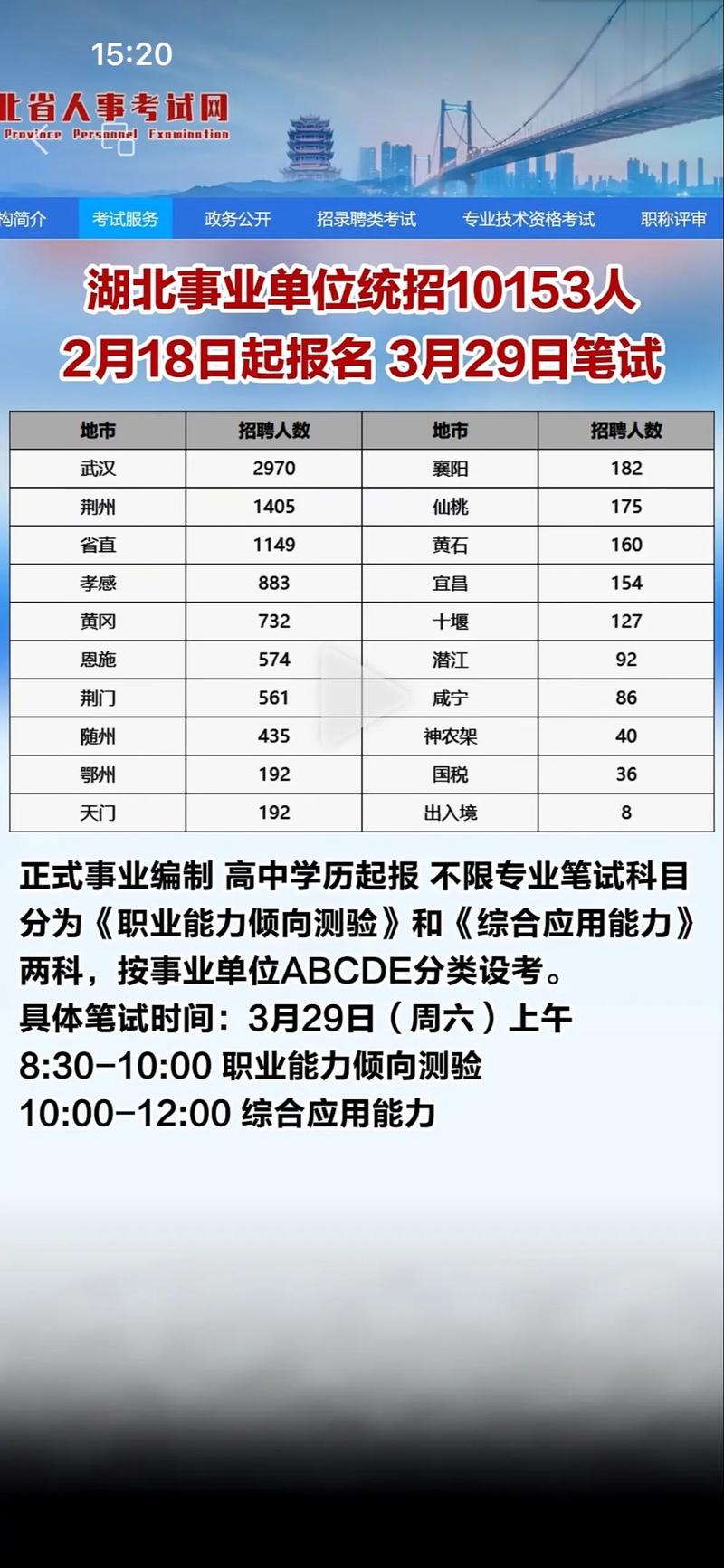 湖北省事业单位报名时间几时开始？-图2