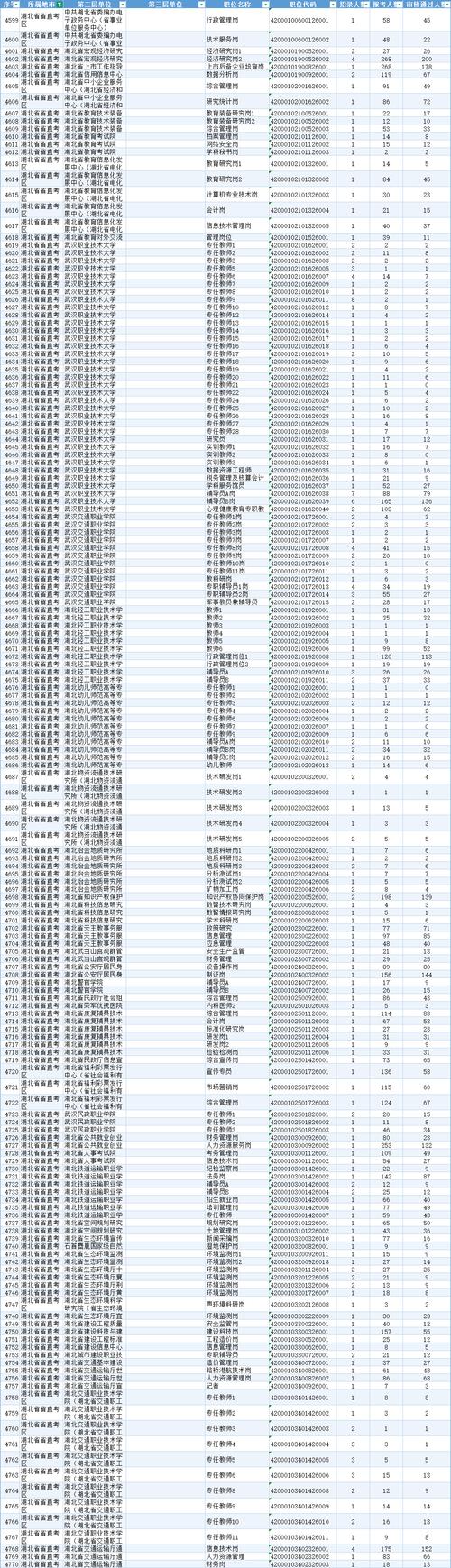 湖北省事业单位报名时间几时开始？-图3