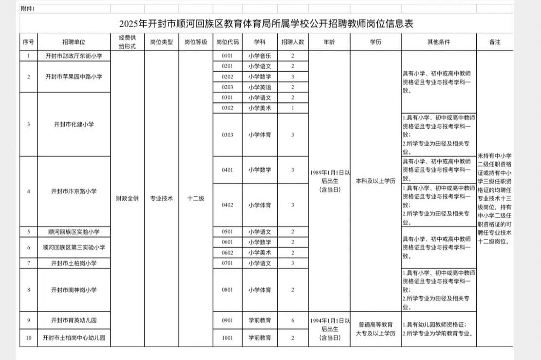 2025开封教师招聘何时开始?-图3 2025开封教师招聘何时开始?-图3