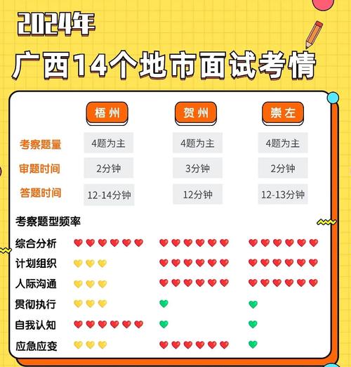 桂林事业单位考试资料哪里找？-图2