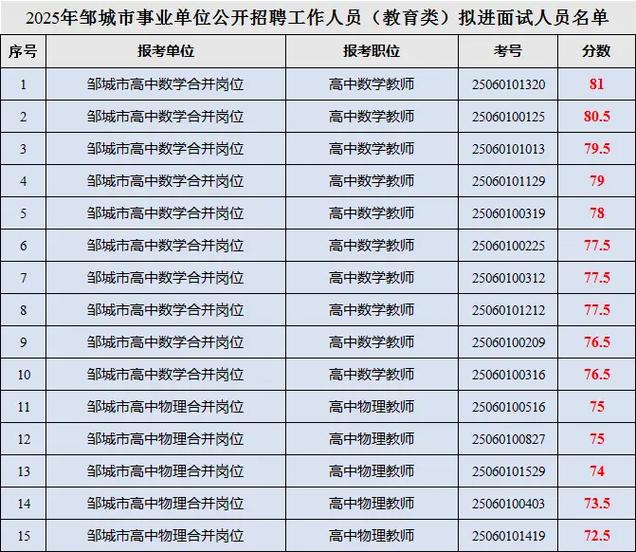 2025邹城教师招聘何时启动?-图1 2025邹城教师招聘何时启动?-图1
