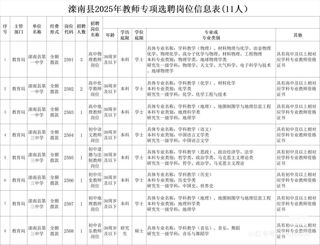 2025唐山教师招聘何时启动?-图1 2025唐山教师招聘何时启动?-图1
