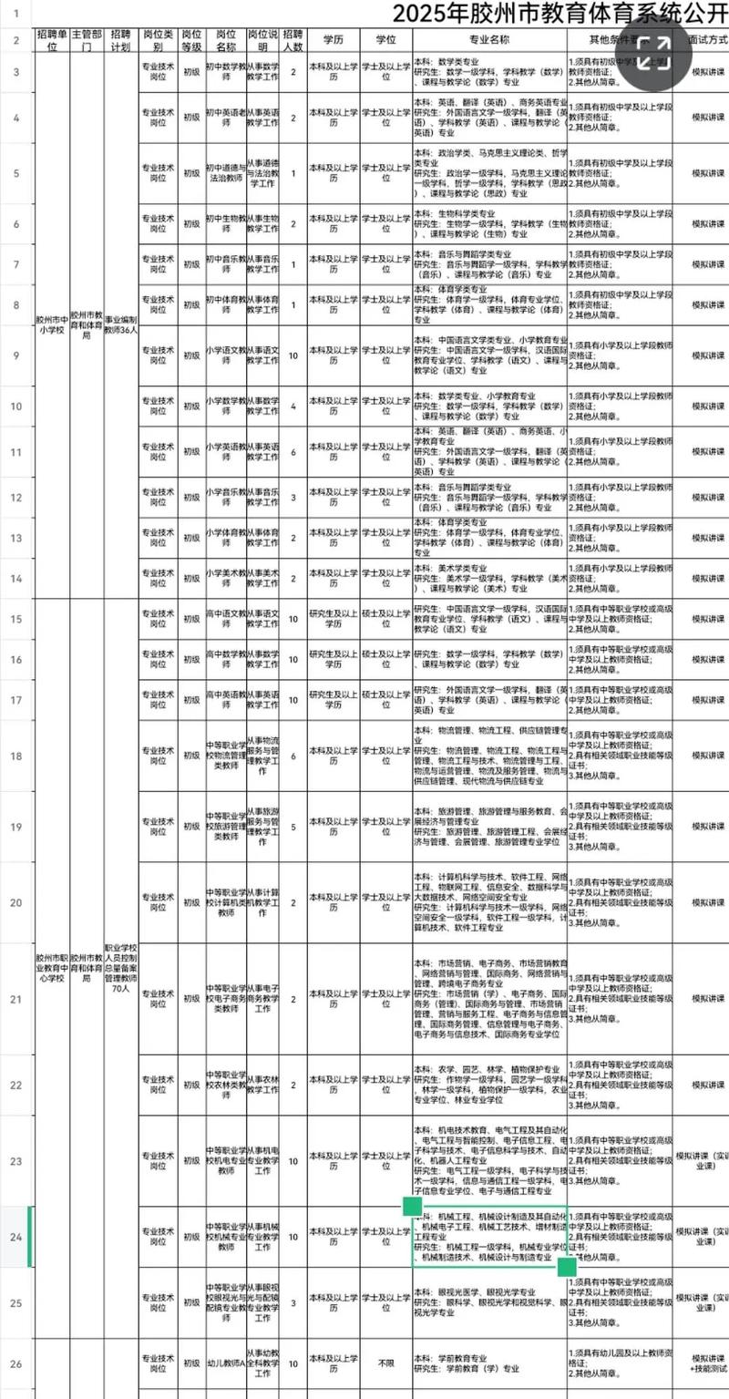 2025化州教师招聘何时启动?-图1 2025化州教师招聘何时启动?-图1