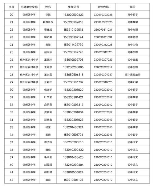 2025化州教师招聘何时启动?-图3 2025化州教师招聘何时启动?-图3