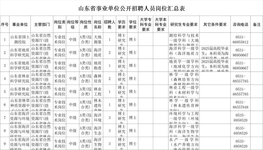 山东省直事业单位招聘何时开始?-图1 山东省直事业单位招聘何时开始?-图1