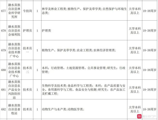 柳州事业单位报名入口在哪?-图1 柳州事业单位报名入口在哪?-图1