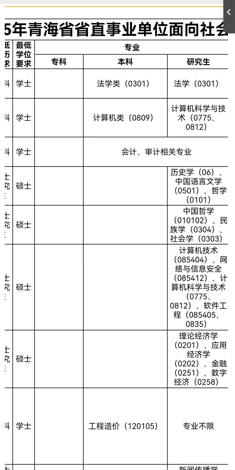 青海事业单位招聘信息有哪些?-图2 青海事业单位招聘信息有哪些?-图2