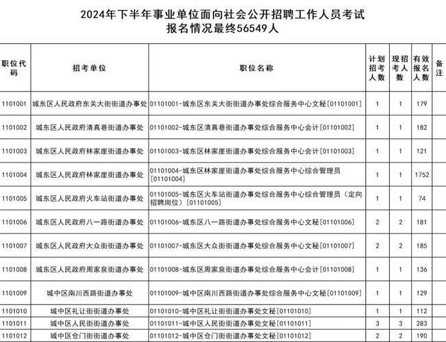 青海事业单位招聘信息有哪些?-图3 青海事业单位招聘信息有哪些?-图3