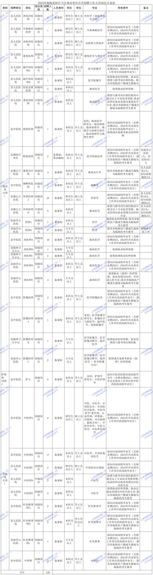 山东省医疗事业单位招聘-图1